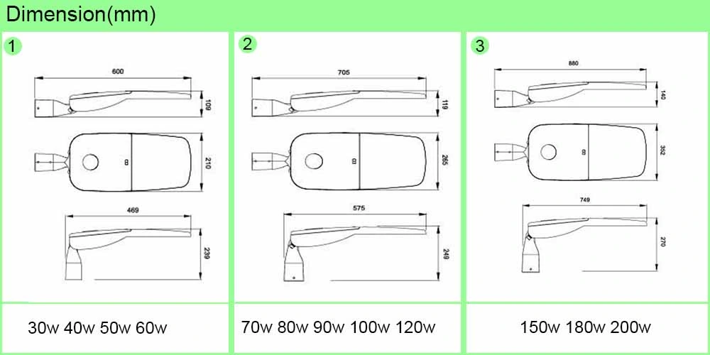 High Quality Shenzhen Street Light HID Replacement TUV ENEC SAA Ce RoHS CB Approved